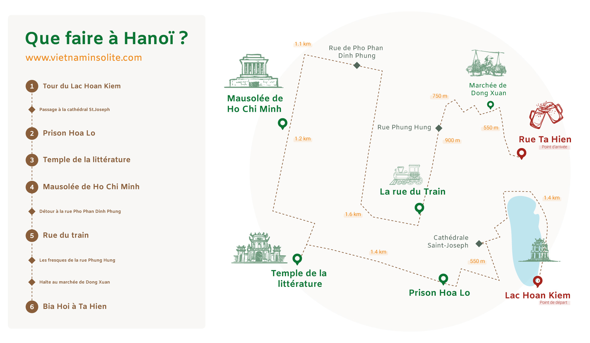 Que faire à Hanoi ? 