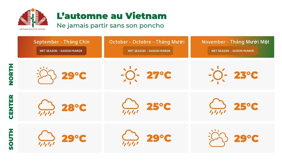 Vietnam-meteo-septembre-vacance
