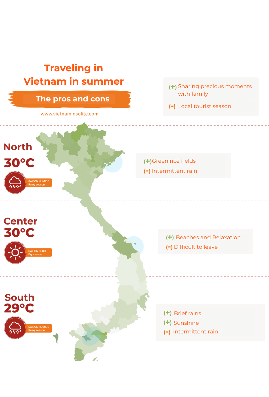 summer in vietnam