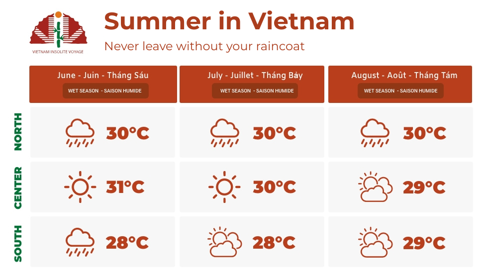 summer in vietnam