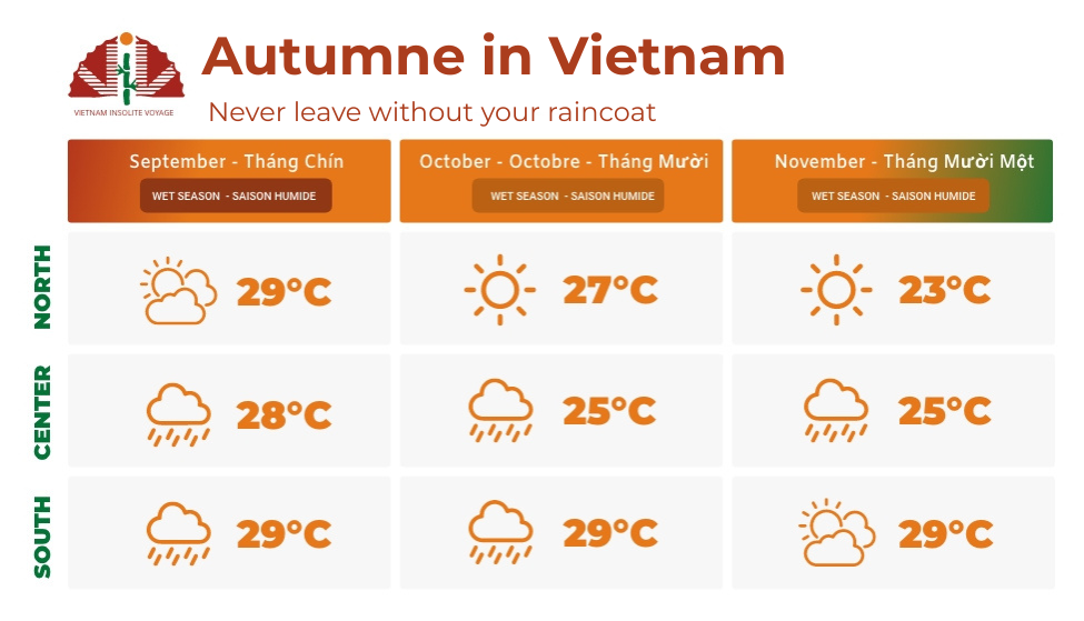 Autumne in Vietnam