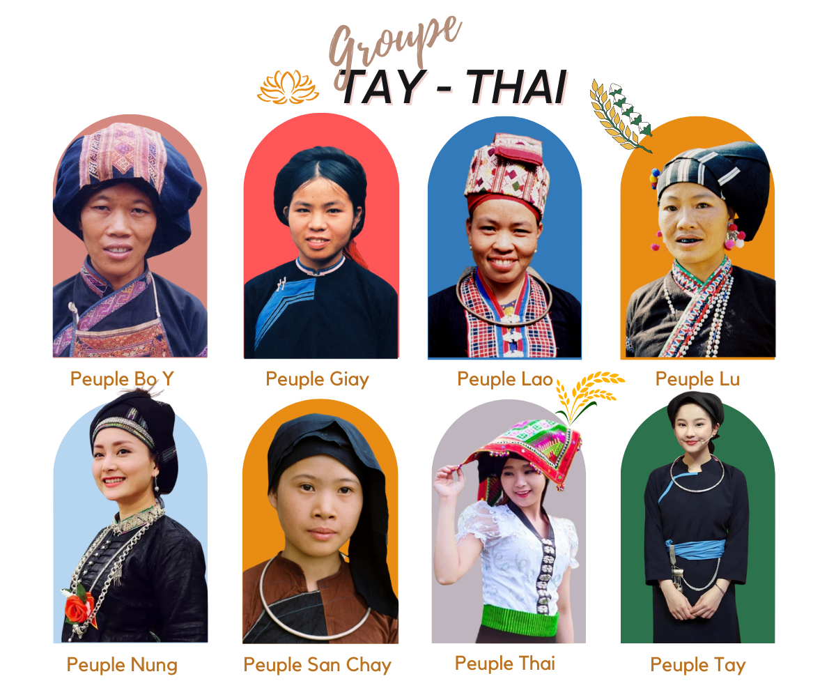 Groupe Tay-Thaï