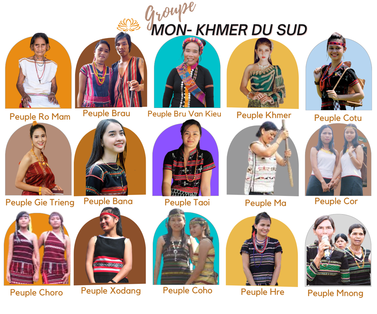 Groupe Mon-Khmer Du Sud