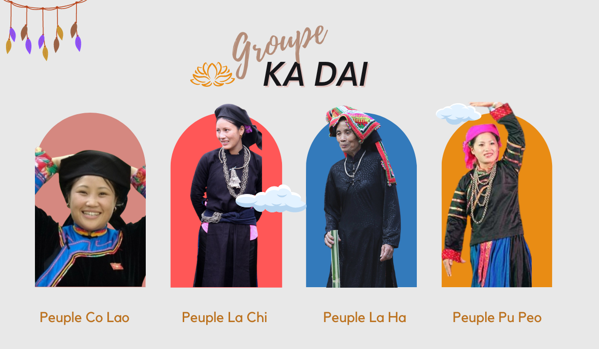 Groupe Kadai