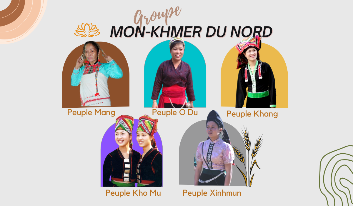 Groupe Mon-Khmer du Nord