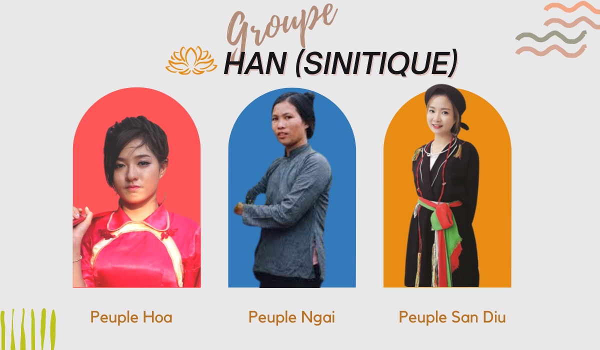 Groupe Han